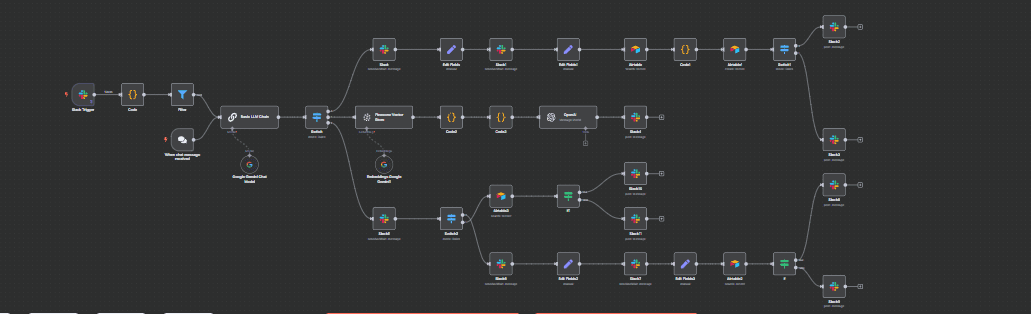 FinanceBot - RAG Customer Intelligence